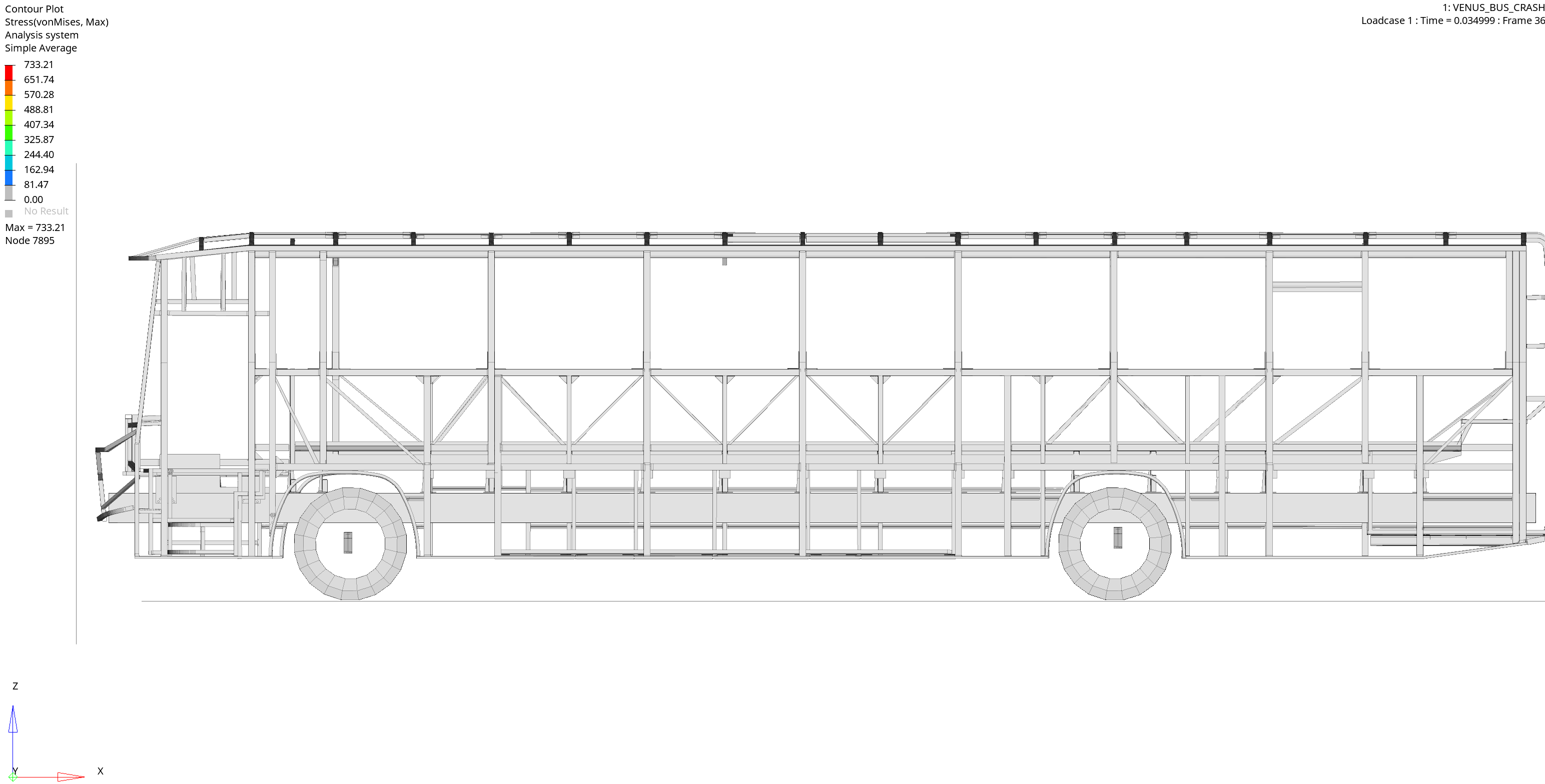 Bus Frontal Impact Side View